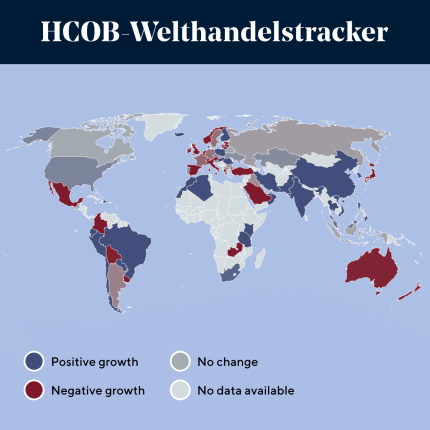HCOB-Welthandelstracker